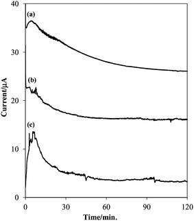 image file: c5ra26803f-f2.tif