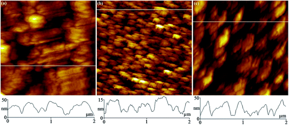 image file: c5ra26803f-f3.tif
