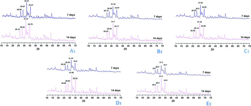image file: c5ra26805b-f7.tif