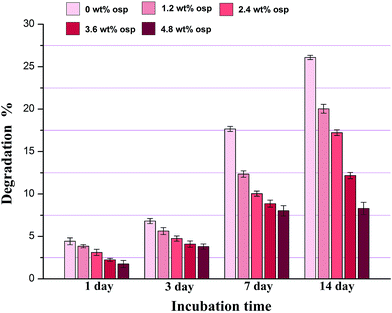 image file: c5ra26805b-f8.tif