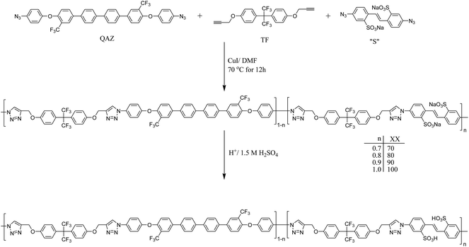 image file: c5ra26821d-s2.tif
