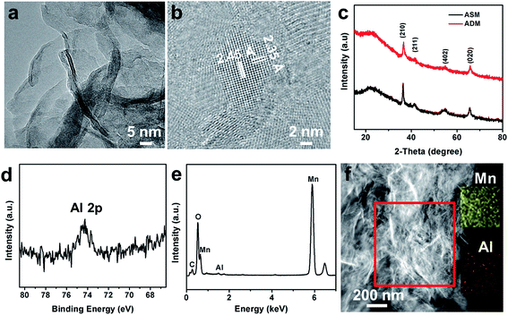 image file: c5ra26830c-f2.tif