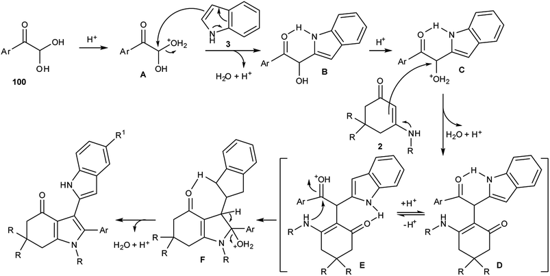 Brønsted acid-promoted synthesis of common heterocycles and related bio-active and functional molecules - DOI:10.1039/C5RA27069C