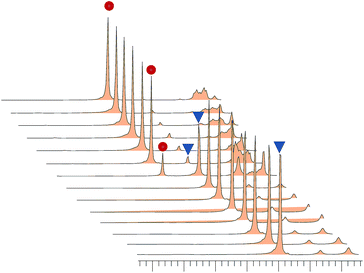 image file: c5ra27094d-f2.tif