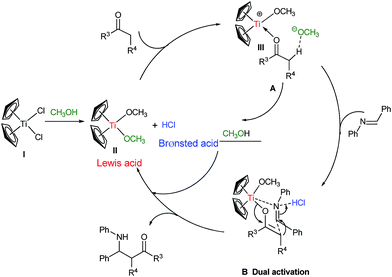 image file: c5ra27094d-s3.tif