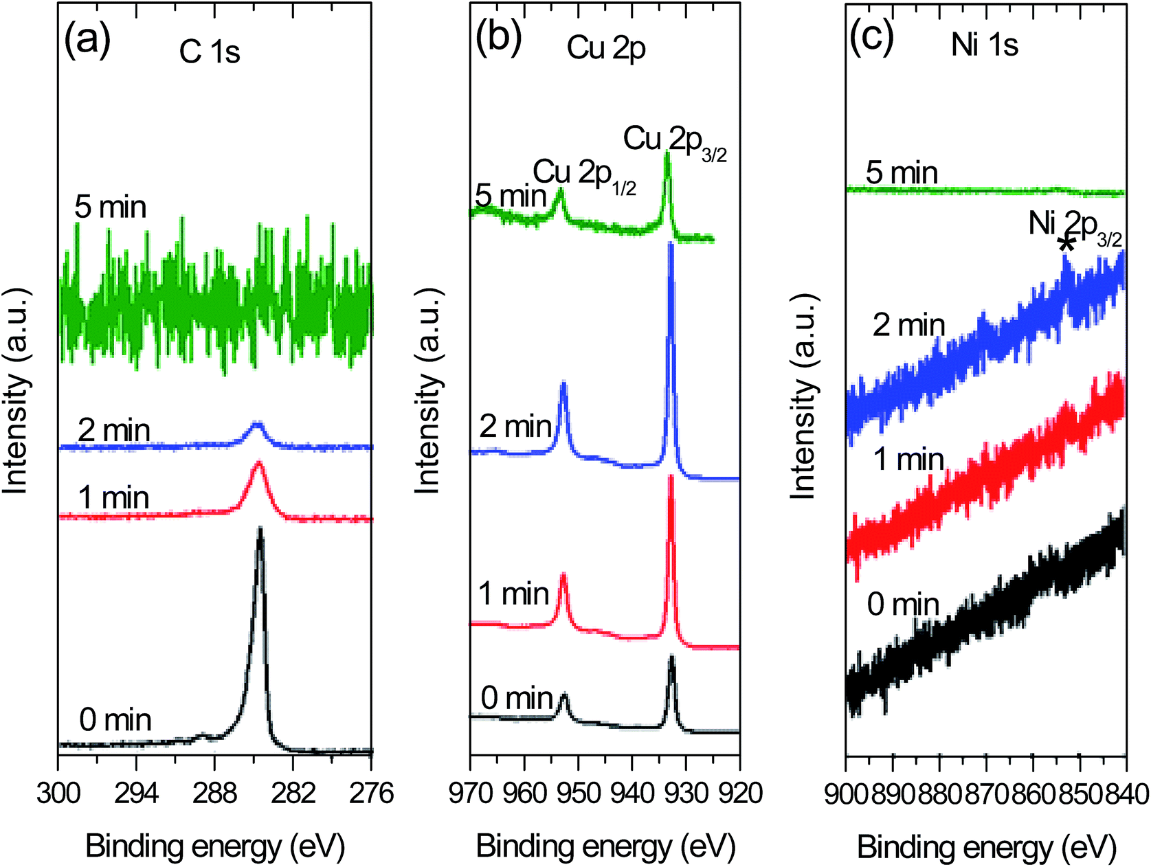 A Wafer-scale Bernal-stacked Bilayer Graphene Film Obtained On A Dilute ...