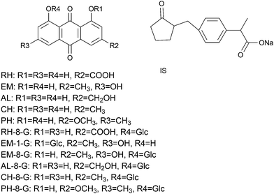 image file: c5ra27273d-f1.tif