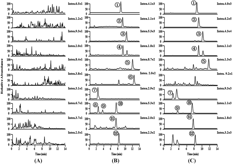 image file: c5ra27273d-f2.tif