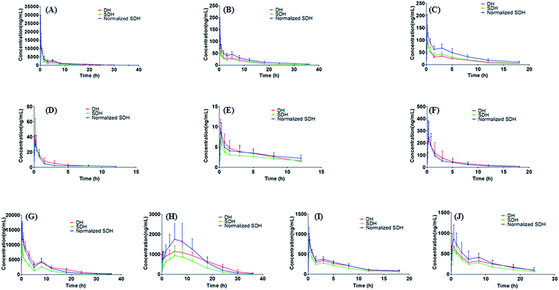 image file: c5ra27273d-f3.tif