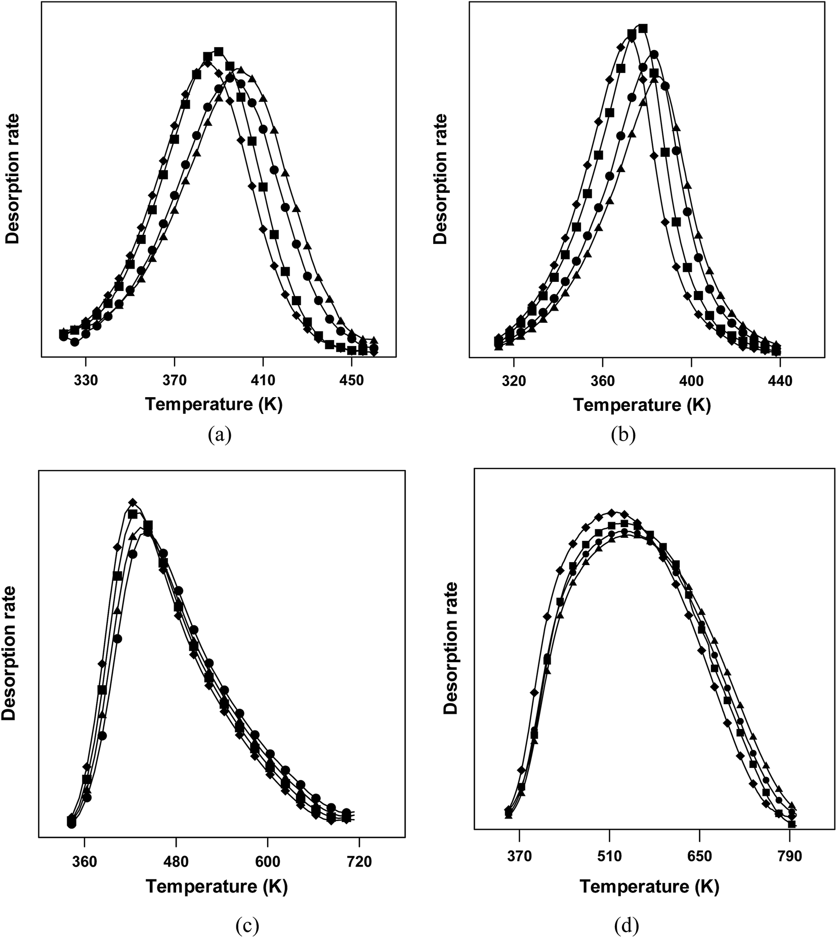 Performance Of Mesoporous Silicas Mcm 41 And Sba 15 And Carbon Cmk 3 In The Removal Of Gas Phase Naphthalene Adsorption Capacity Rate And Regene Rsc Advances Rsc Publishing Doi 10 1039 C5ra272k