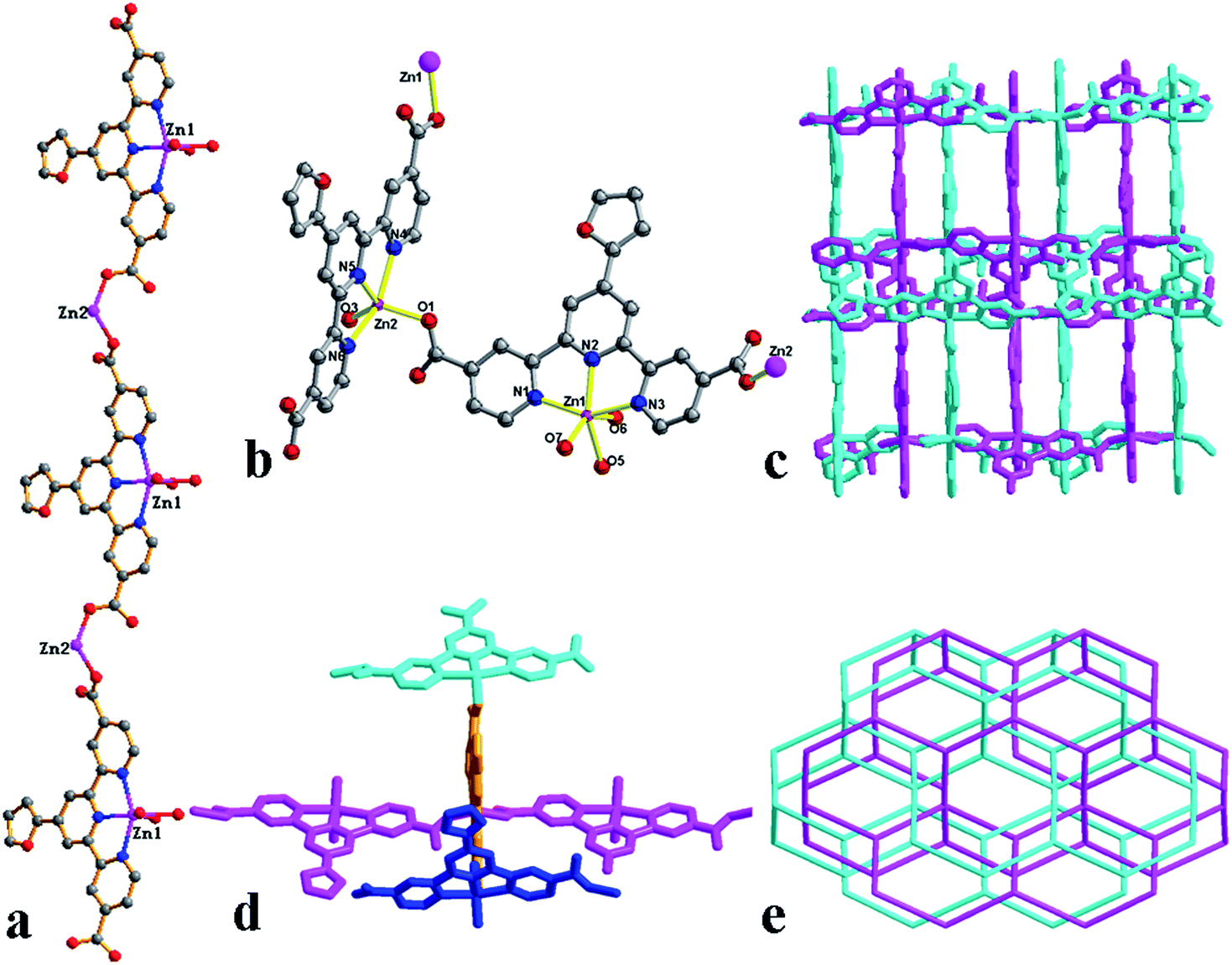 Synthesis, structure, and properties of a 3D porous Zn( ii ) MOF 