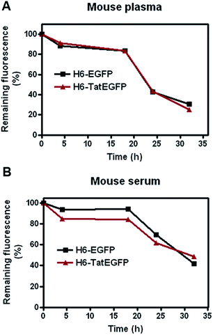 image file: c5ra27411g-f2.tif