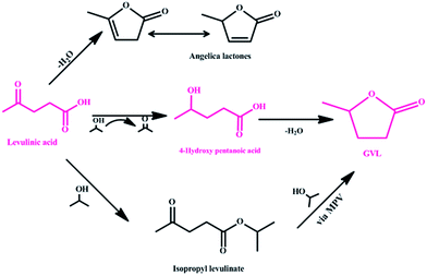 image file: c5ra27513j-s1.tif