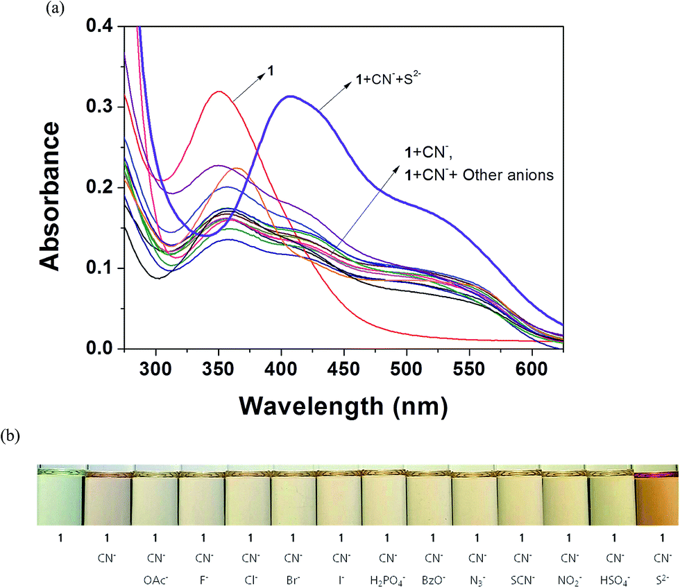 Colorimetric Chemosensor For Multiple Targets Cu 2 CN And S 2