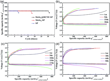 image file: c5ra27634a-f5.tif