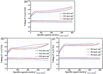 image file: c5ra27634a-f6.tif