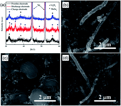 image file: c5ra27634a-f7.tif