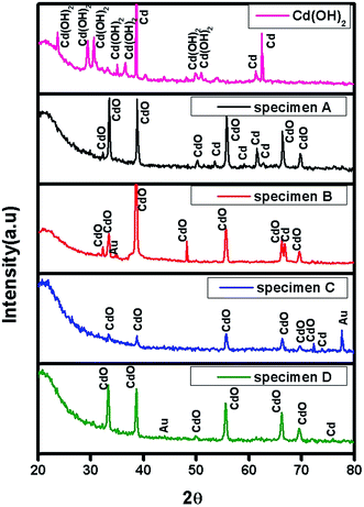 image file: c5ra28000a-f2.tif