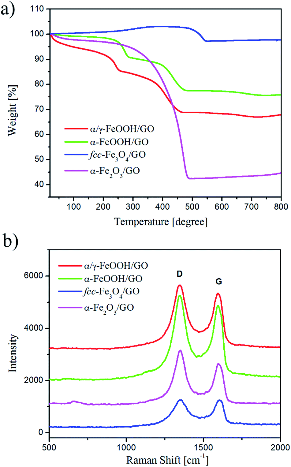Iron III Oxide Powder (Ferric Oxide, Fe2O3, 99.5%, 40-50µm)