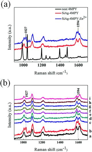 image file: c5ra28041a-f2.tif