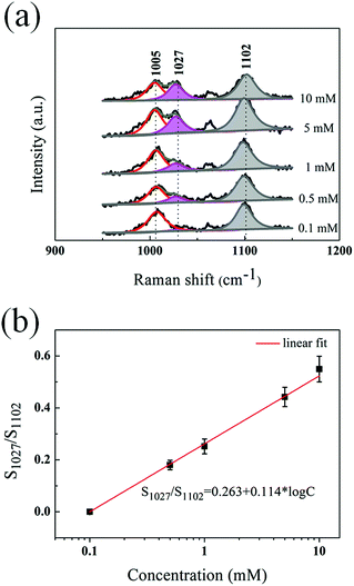 image file: c5ra28041a-f3.tif