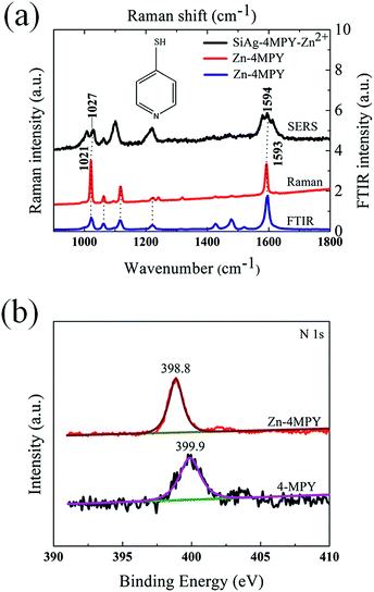 image file: c5ra28041a-f4.tif