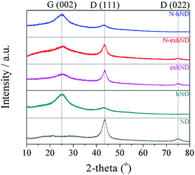 image file: c5ra28066d-f3.tif