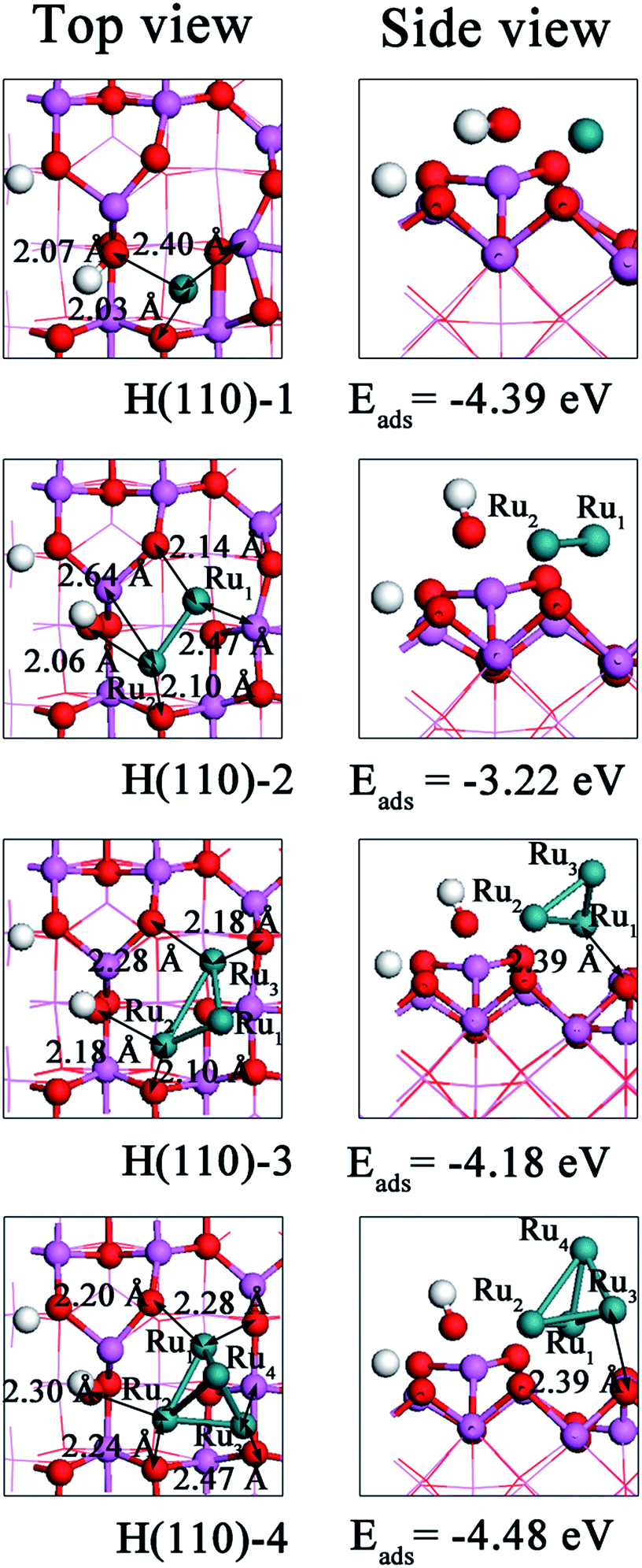 Correlating The Surface Structure And Hydration Of A G Al 2 O 3 Support With The Ru N N 1 4 Cluster Adsorption Behavior A Density Functional The Rsc Advances Rsc Publishing Doi 10 1039 C5rac