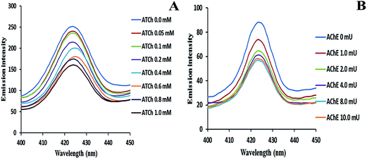 image file: c6ra00193a-f3.tif