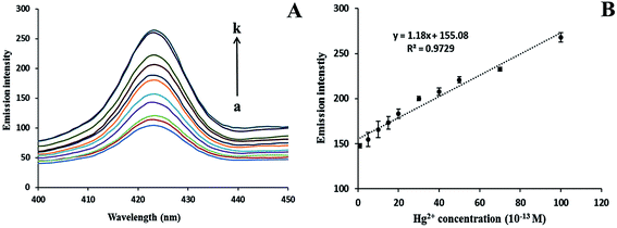 image file: c6ra00193a-f5.tif