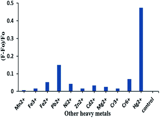 image file: c6ra00193a-f6.tif