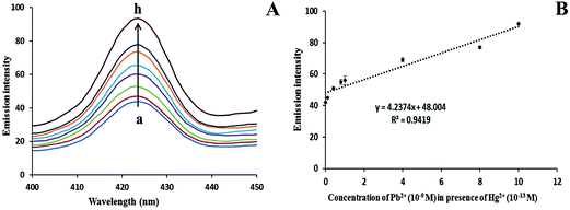image file: c6ra00193a-f9.tif