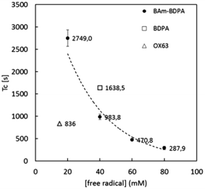 image file: c6ra00635c-f2.tif