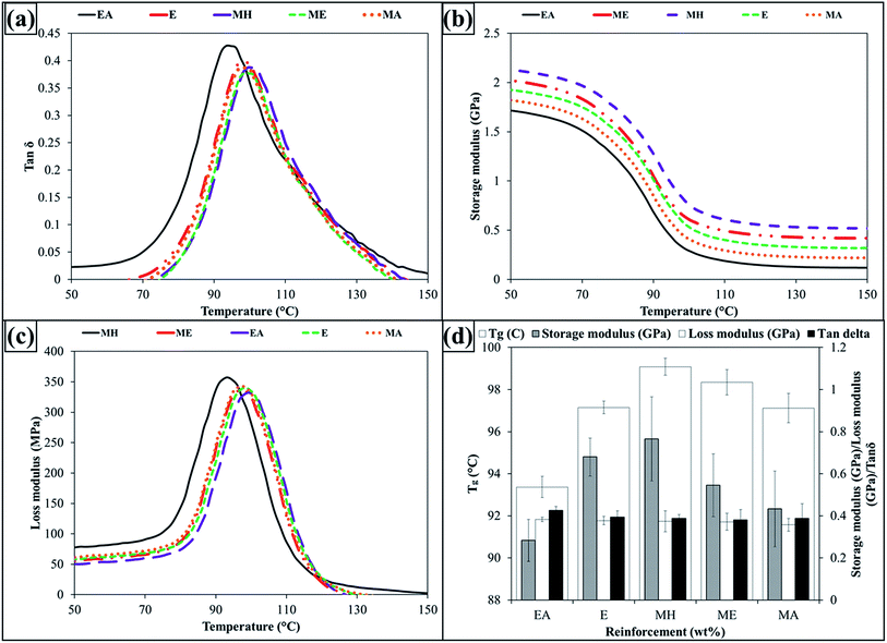 image file: c6ra00739b-f10.tif