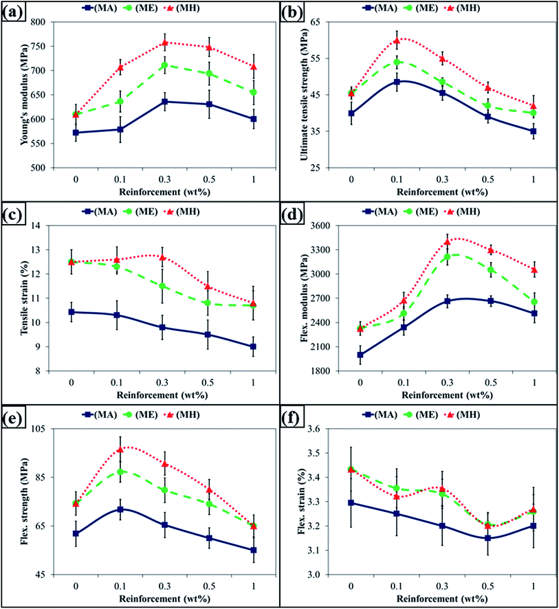 image file: c6ra00739b-f4.tif