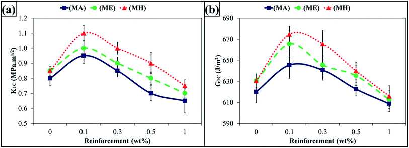 image file: c6ra00739b-f5.tif