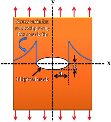 image file: c6ra00739b-f9.tif