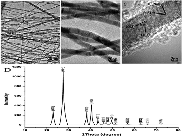 image file: c6ra00916f-f2.tif