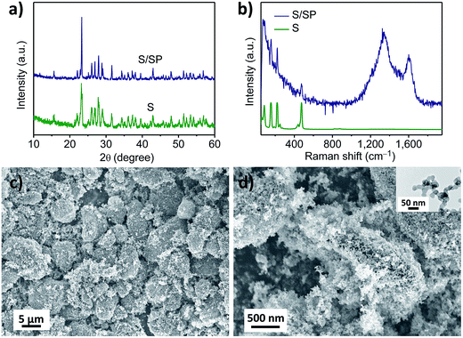 image file: c6ra01033d-f1.tif