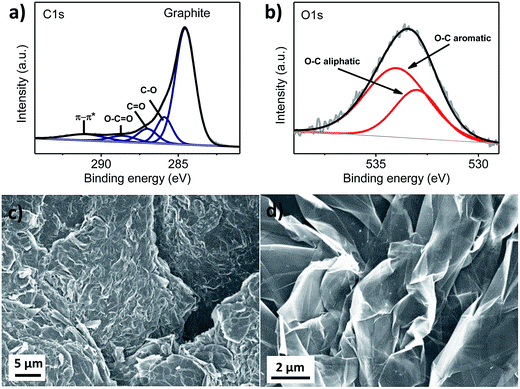 image file: c6ra01033d-f2.tif