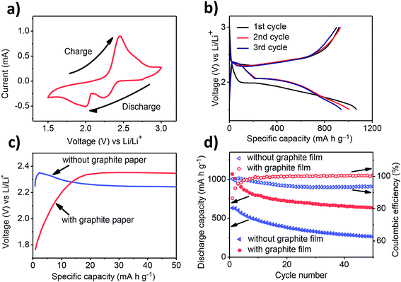 image file: c6ra01033d-f3.tif