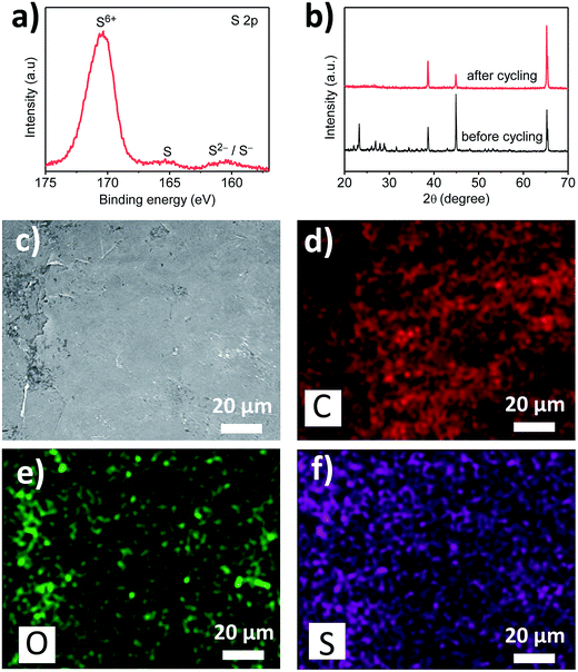 image file: c6ra01033d-f4.tif