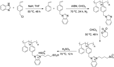 image file: c6ra01219a-s1.tif