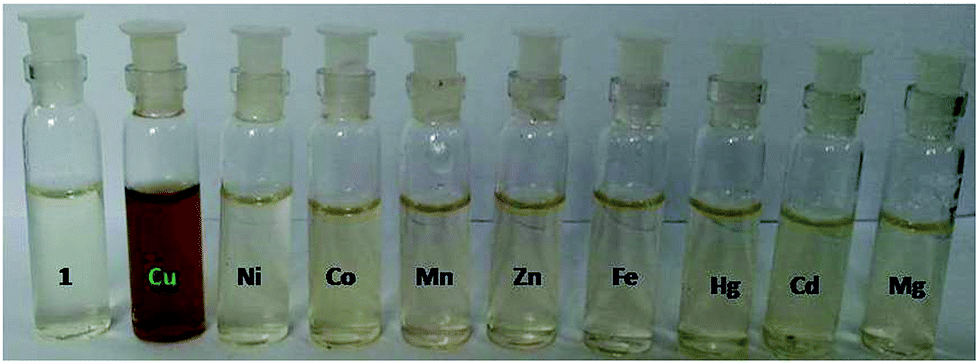 Highly Sensitive And Selective “naked Eye” Sensing Of Cu( Ii ) By A 