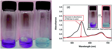 image file: c6ra01282e-f3.tif