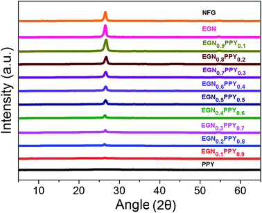 image file: c6ra01402j-f6.tif