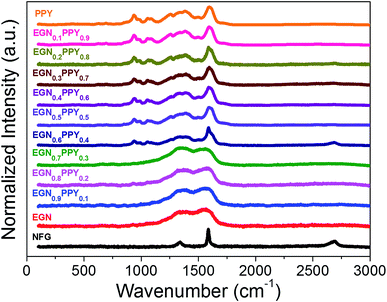 image file: c6ra01402j-f7.tif