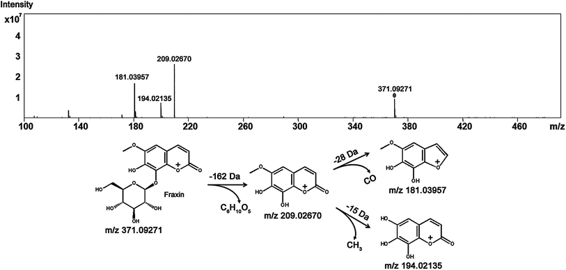image file: c6ra01428c-f2.tif
