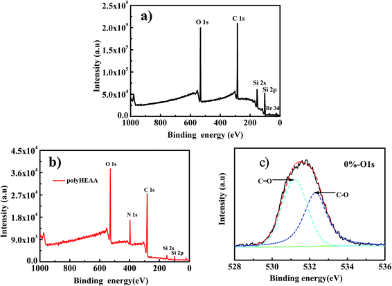 image file: c6ra01436d-f1.tif
