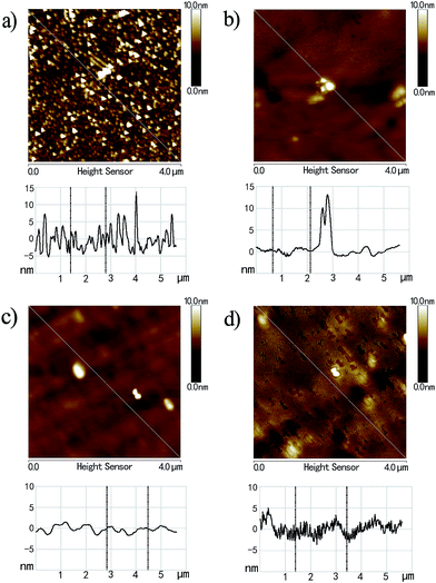 image file: c6ra01436d-f2.tif
